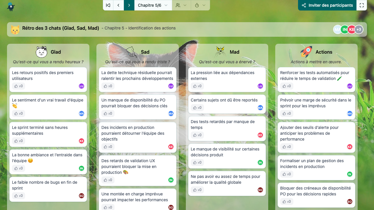 Rétro des 3 chats (Glad, Sad, Mad)